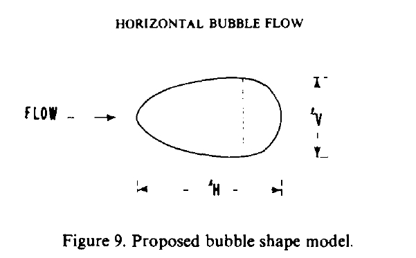 horizontalBubbleShape