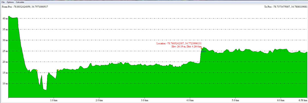 Wando_Transect_Elevation_Profile