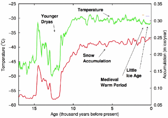 ClimateChangeCentralGreenland