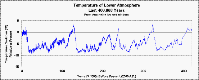 temperature_400k_years_sm