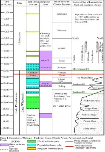 mississippi_flood_timeline_sm